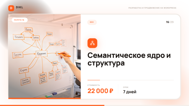 Сбор семантического ядра
